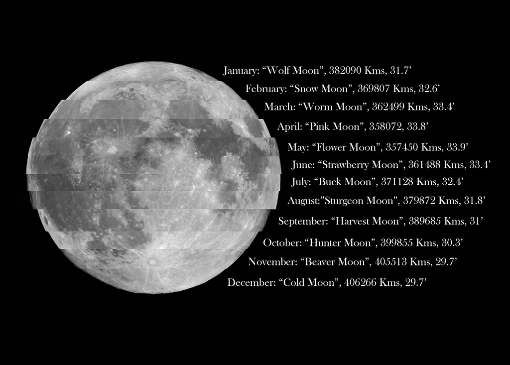 待譯-APOD20220101-MoonstripsAnnotatedIG_crop1024.jpg