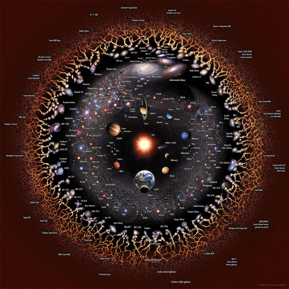 待譯-APOD20220316-VisUni_WikiBudassi_960.jpg