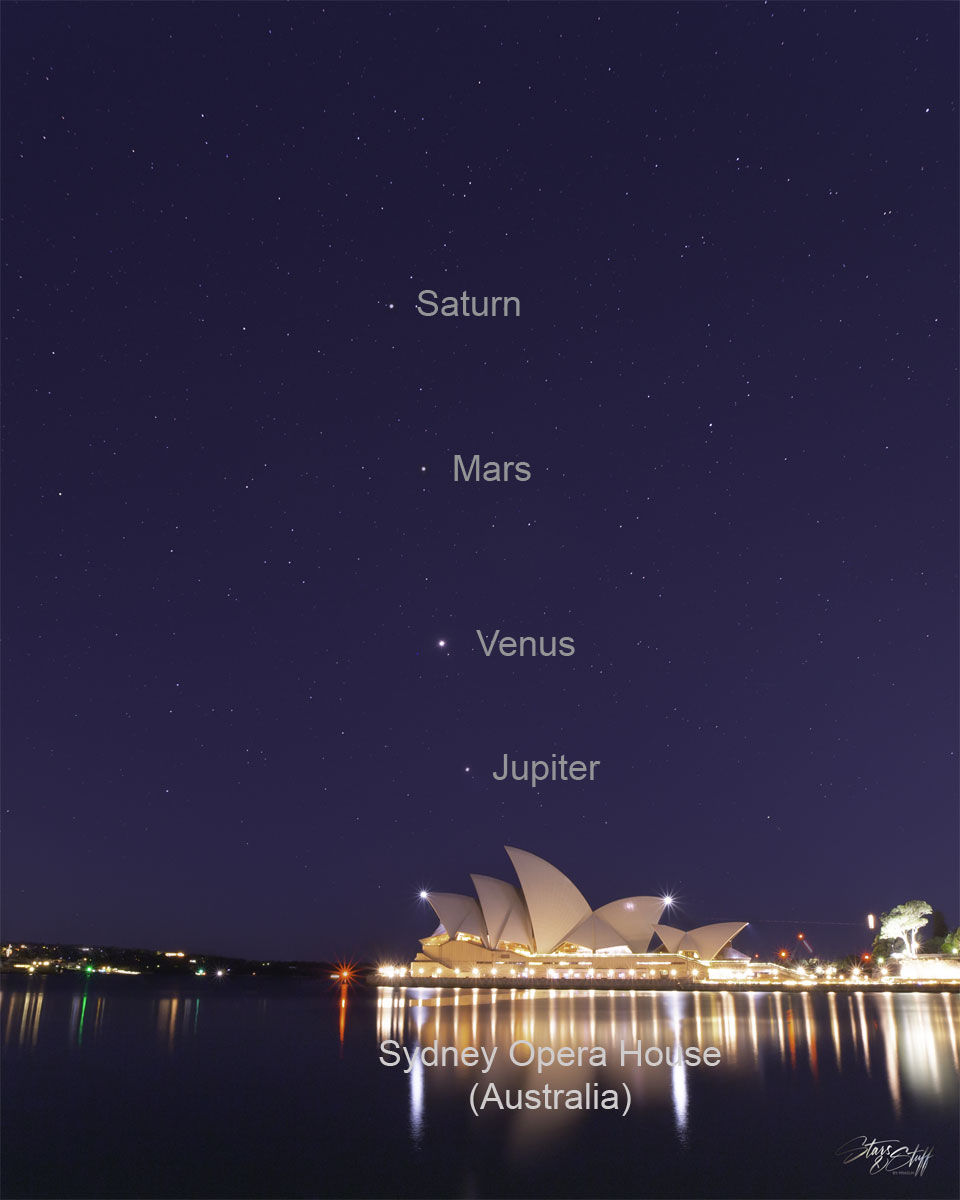 待譯-APOD20220426-PlanetParadeSydney_Agrawal_960_ann.jpg