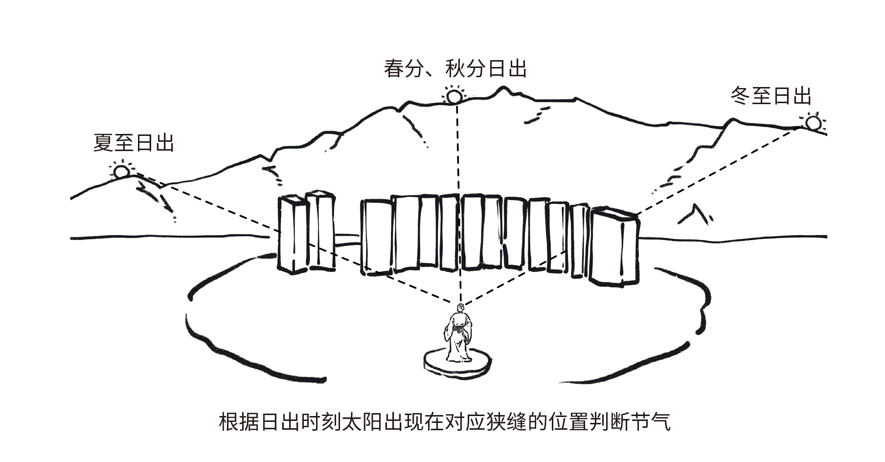 陶寺觀測示意圖.jpg