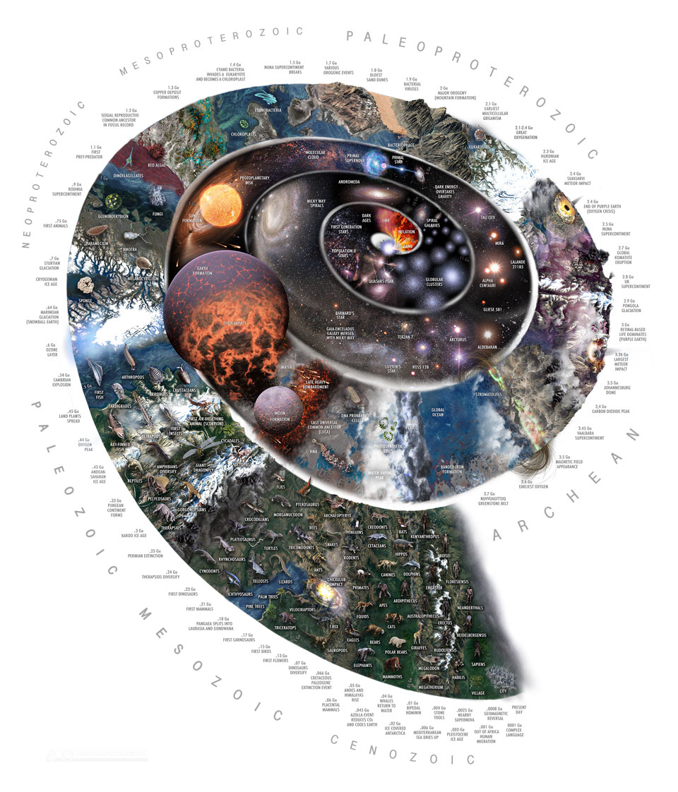 待譯-APOD20240701-TimeSpiral_Budassi_960.jpg